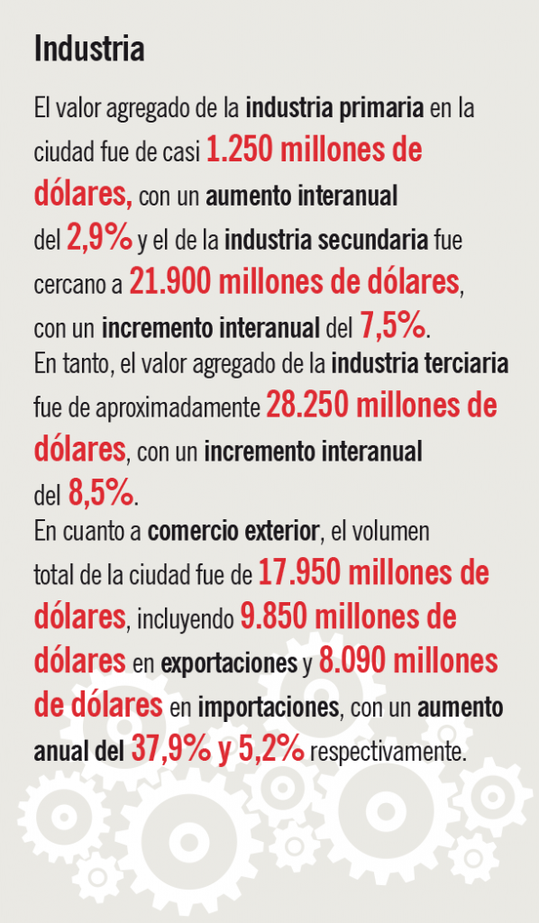Industria