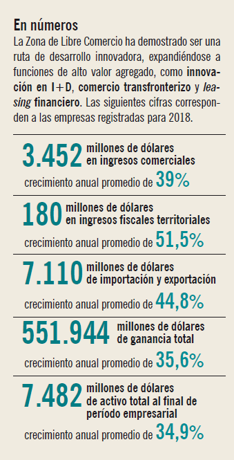 Datos sobre Beijing