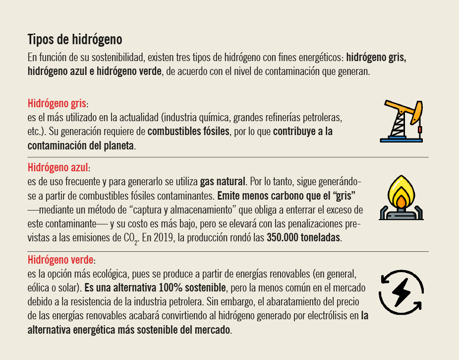 Tipos de hidrógeno