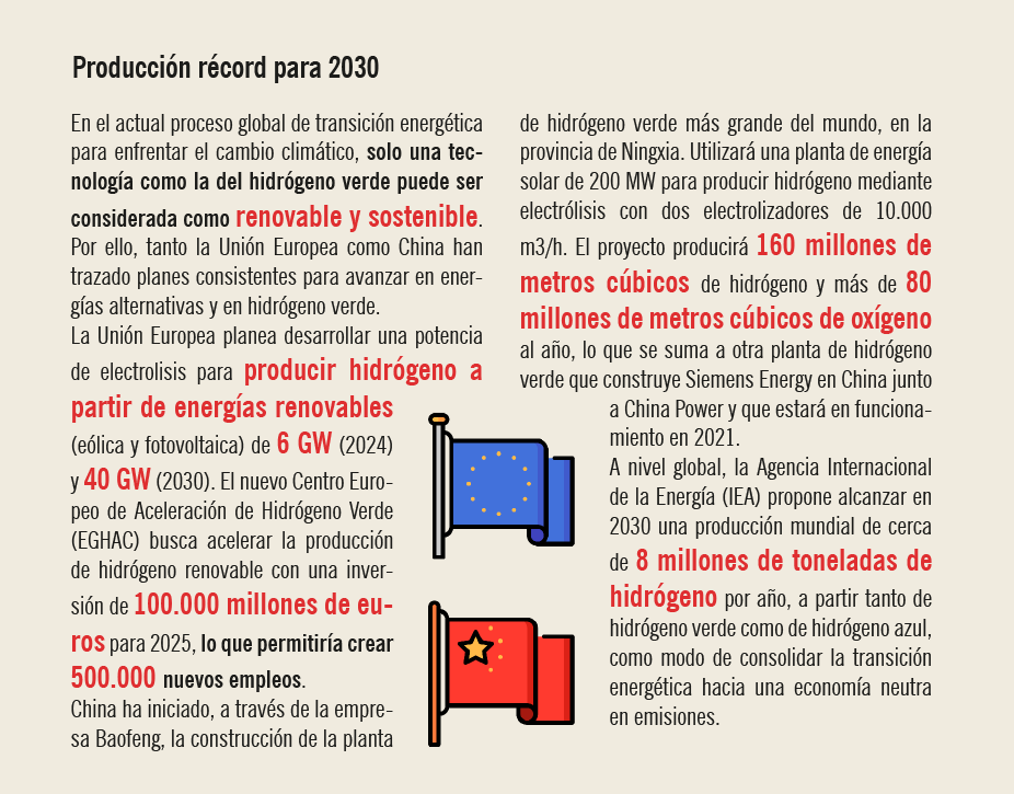Producción récord para 2030