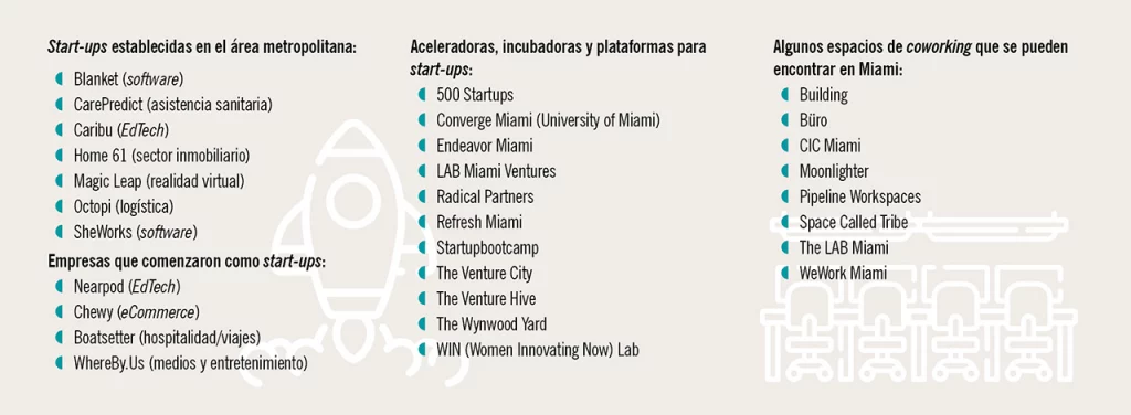 Info de Miami