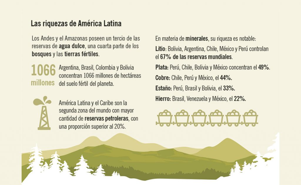 Las riquezas de América Latina