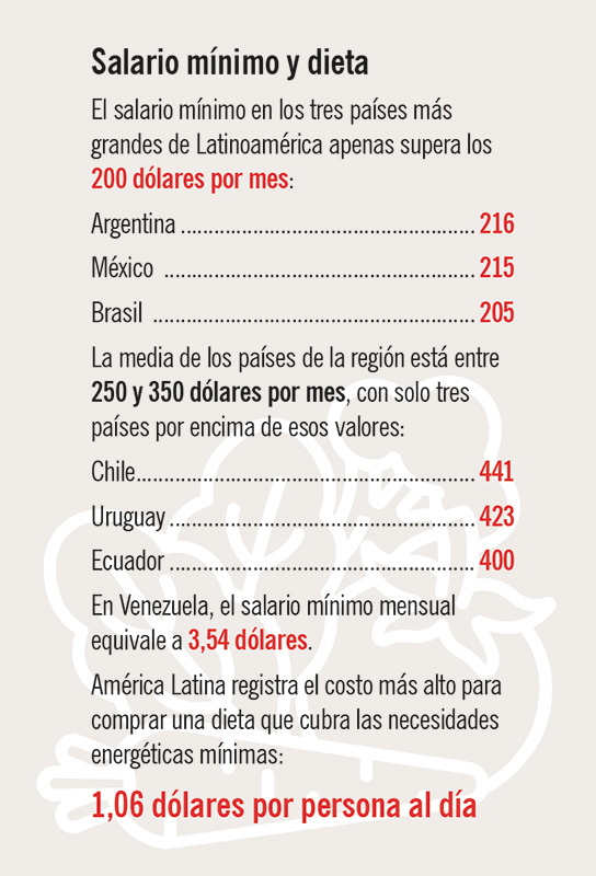 Salario mínimo y dieta en América Latina