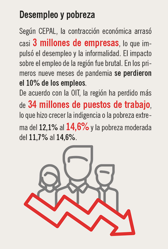 Desempleo y pobreza en América Latina