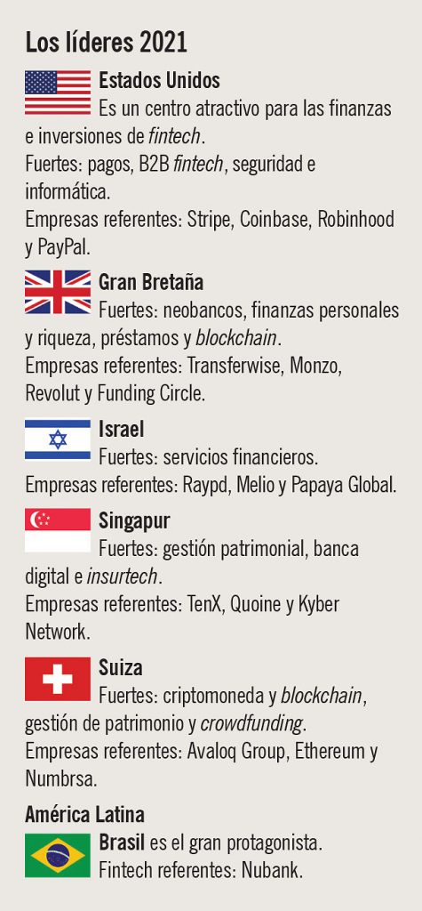 Líderes fintech 2021