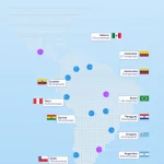 Ecosistema Fintech Latinoamericano