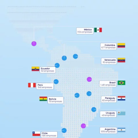 Ecosistema Fintech Latinoamericano