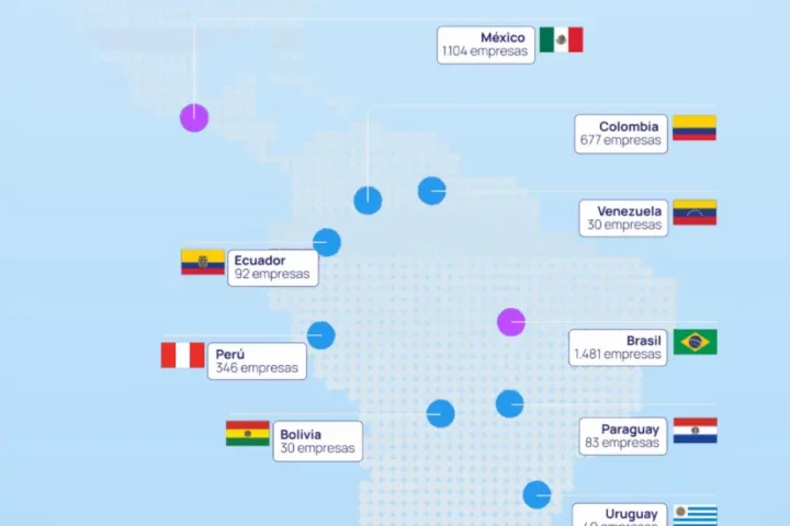 Ecosistema Fintech Latinoamericano