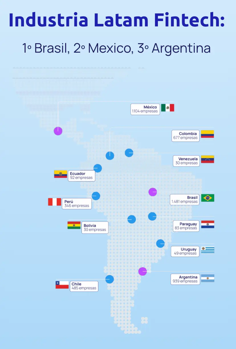 Ecosistema Fintech Latinoamericano