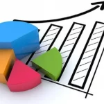 Las empresas de mayor crecimiento de las Américas