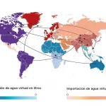 agua exportaciones importaciones