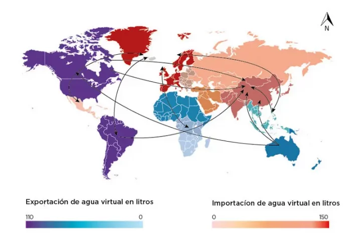 agua exportaciones importaciones