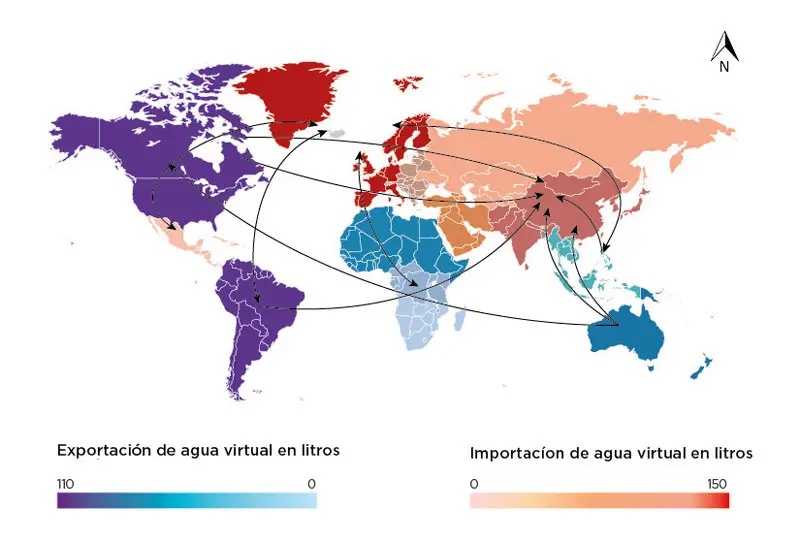 agua exportaciones importaciones