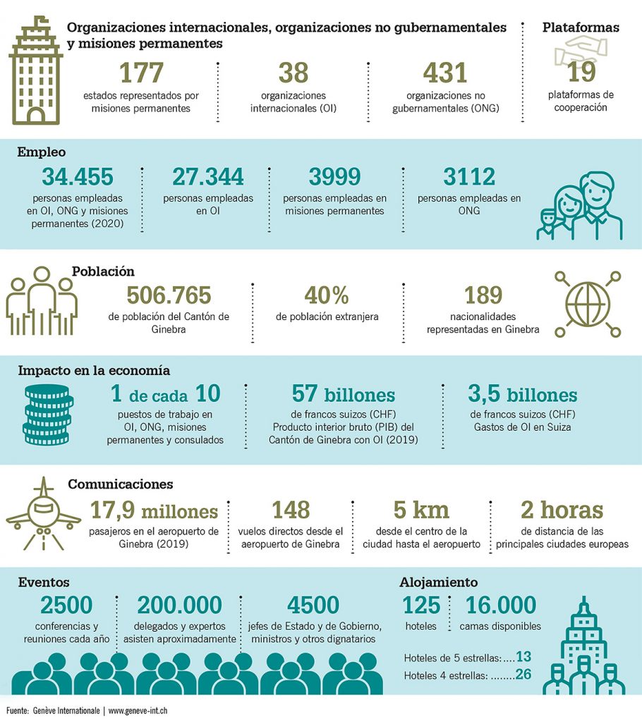 Infografía