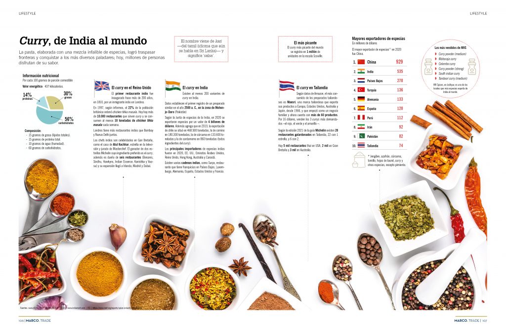 Curry, de India al mundo. La pasta, elaborada con una mezcla infalible de especias, logró traspasar fronteras y conquistar a los más diversos paladares; hoy, millones de personas disfrutan de su sabor.