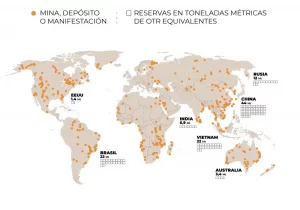 Demanda de tierras raras