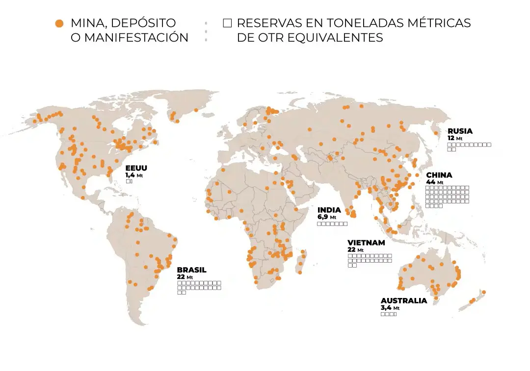 Demanda de tierras raras