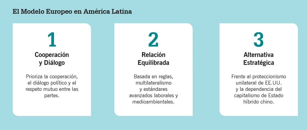 El Modelo Europeo en América Latina