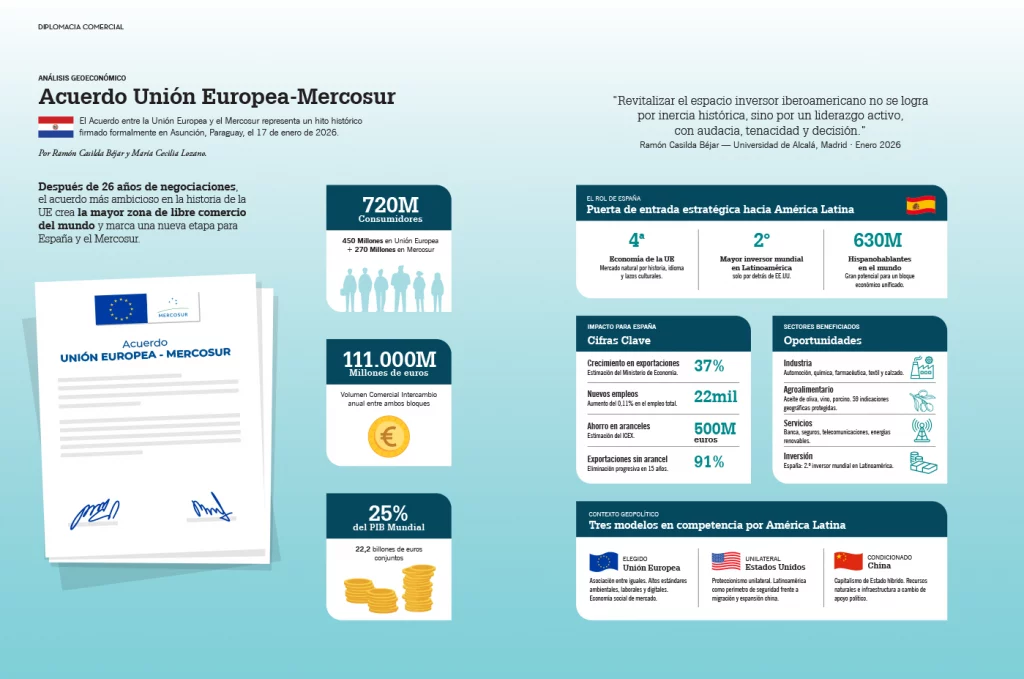 Acuerdo Unión Europea-Mercosur