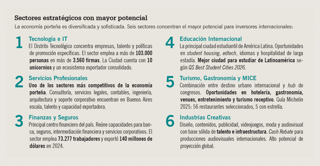 Sectores estratégicos con mayor potencial