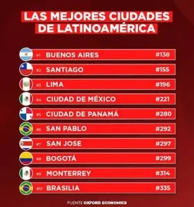 Global Cities Index 2026