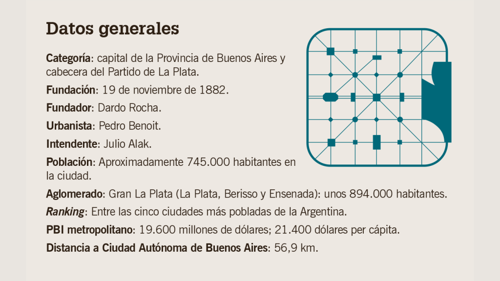 La Plata. Datos generales