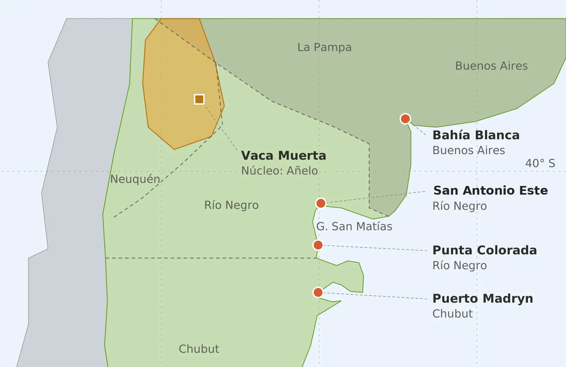 Vaca Muerta y el nuevo mapa logístico portuario